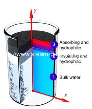 rsz_properties-of-graphite-popcorn-system